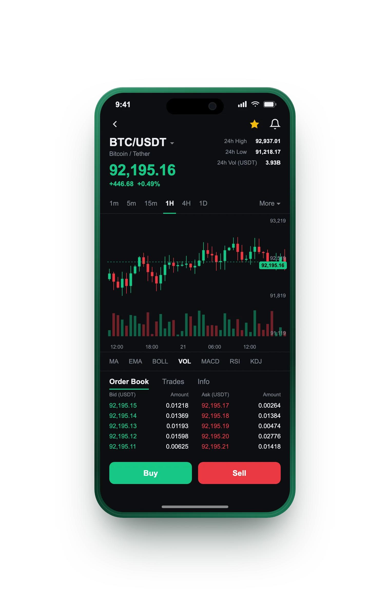 Loyal Fructoire — BTC/USDT live candlestick chart, order book and one-tap Buy/Sell on mobile